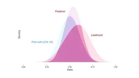 Applied Bayesian Data Analysis With R