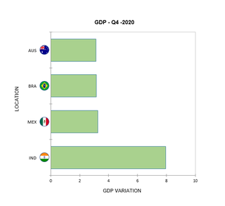 Addinsoft XLSTAT 2021.2.2