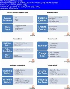Pluralsight - Managing Work with Team Foundation Server 2012