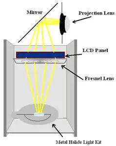 Build Your Own 100inch Projector [LCD Projector Plans]