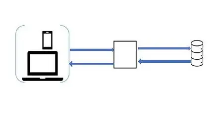 End To End Software Testing (Manual)