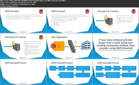 Using AWS Storage for On-Premises Backup & Disaster Recovery