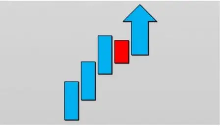 Trading Inside Bars - Find Setups Today, Make Money Tomorrow