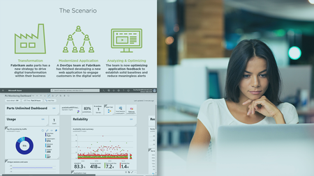 Microsoft Azure DevOps Engineer: Optimize Feedback Mechanisms