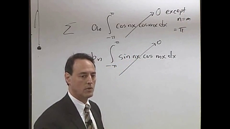 Coursera - Computational Methods for Data Analysis