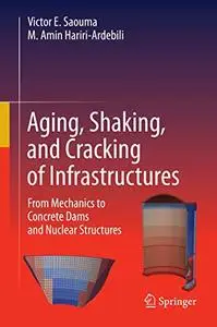 Aging, Shaking, and Cracking of Infrastructures