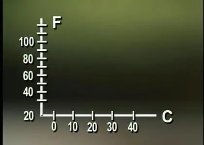 High School Level - Basic Math (Repost)