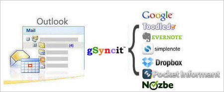 gSyncit for Microsoft Outlook 5.4.76.0