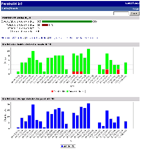 Viewtier Parabuild Enterprise v3.0.0.1071 Mac OS X