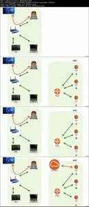 How to become a cloud engineer - Chapter 0 - Absolute Basics