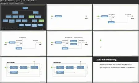 Einführung in die Softwarearchitektur 4: Architekturdokumentation