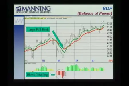 Proven Chart Patterns: Key Indicators for Success in Todays Markets [repost]