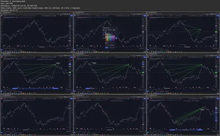 Swing Trading Strategy that can WIN even when you're WRONG