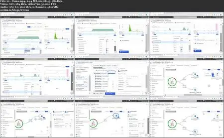 Microsoft Azure DevOps Engineer: Optimize Feedback Mechanisms