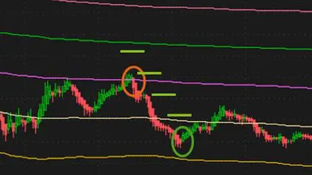 Principles Of Algorithmic Options Trading