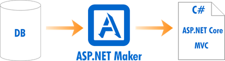 eWorld ASP.NET Maker 2016.0.2