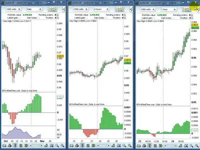 ForexMentor - FXM Trend Trader by Frank Paul (2013)