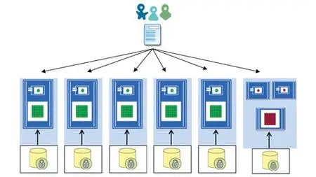 Microservices with Spring Cloud