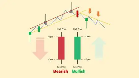 Basic Candlesticks Interpretation For Financial Markets