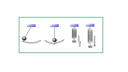 Oscillation And Sound Wave