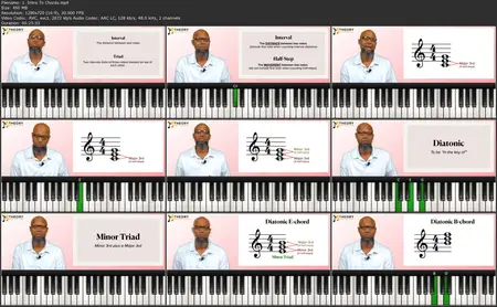 From Zero to Pianist: Learn to Read Music and Play The Piano