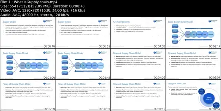 Blockchain Use Case : Supply Chain Management