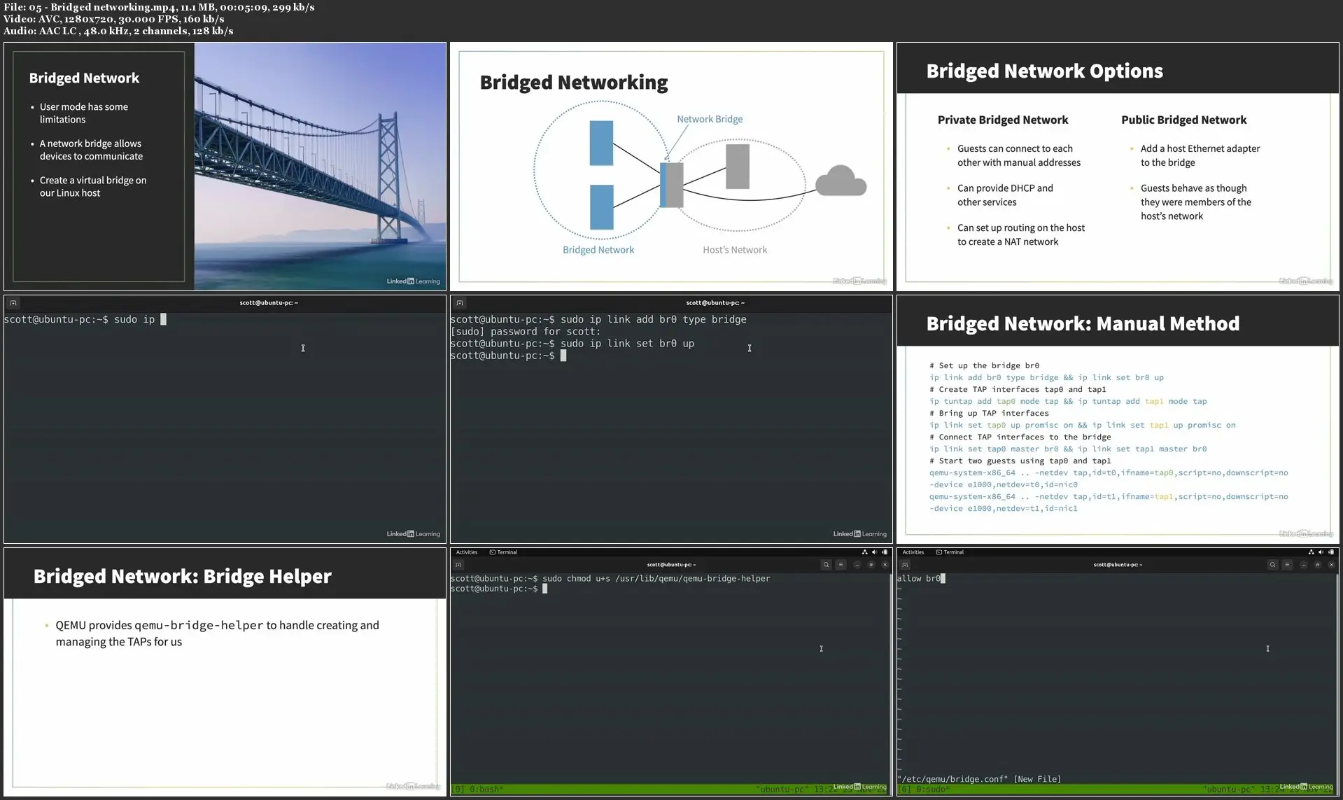 Virtualization with KVM and Qemu