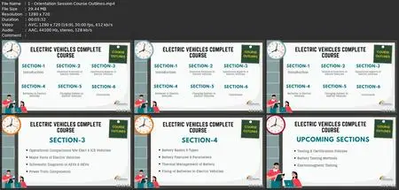Electric Vehicle Technology Complete Course | Electric Cars