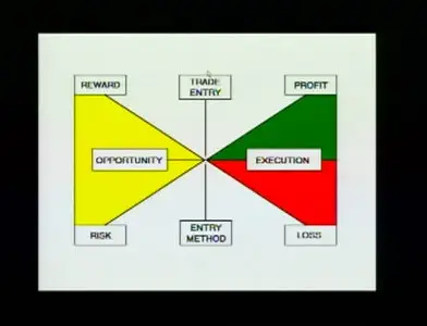 Allan Farley - Targeting Profitable Entry and Exit Points