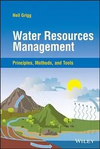 Water Resources Management: Principles, Methods, and Tools