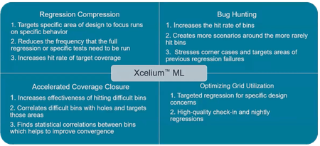 Cadence XCELIUM ML 22.09.004