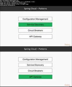 Microservices and Cloud-Native Applications with Spring 5.0