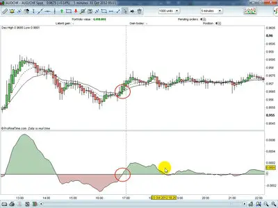 ForexMentor - FXM Trend Trader by Frank Paul (2013)