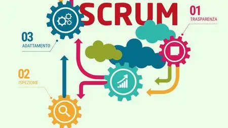 Agile SCRUM training : da Zero a Master