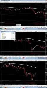 Forex Envelope Profit System Trading Made Easy
