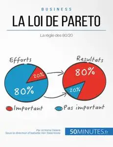 Antoine Delers, "La loi de Pareto: La règle des 80/20"