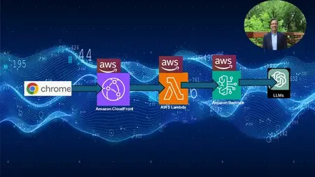 Learn to build AWS Bedrock based end to end AI Web App
