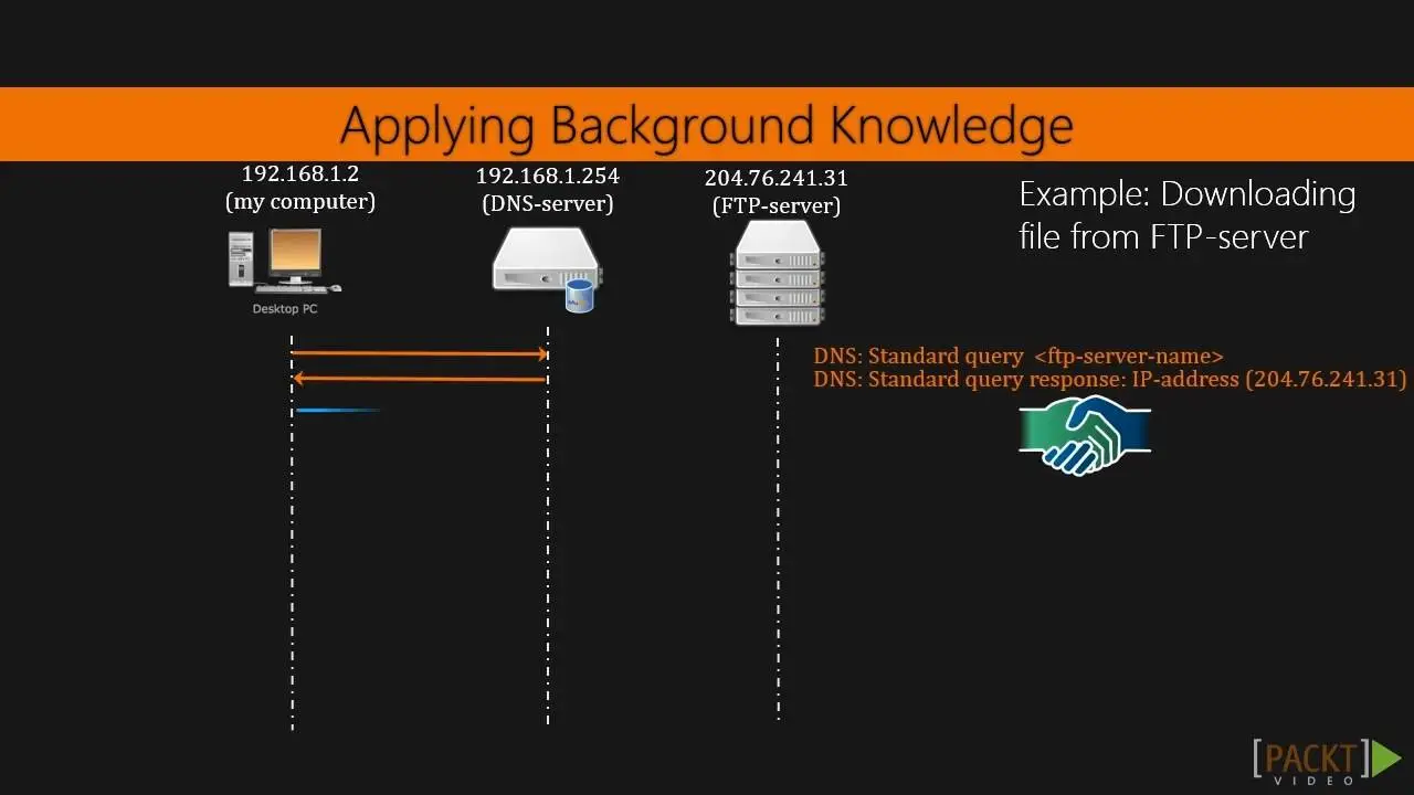 wireshark capture all network traffic