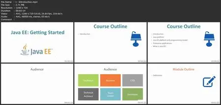 Introduction To Java Ee