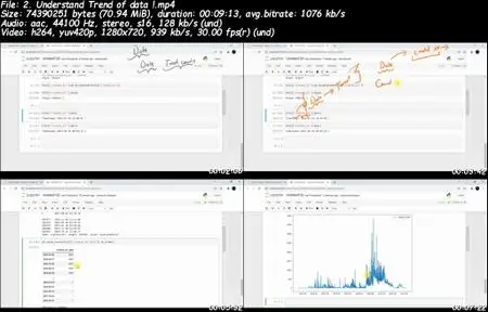 Data Analytics Real World Projects using Python