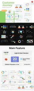 Customer Journey Marketing PowerPoint Template
