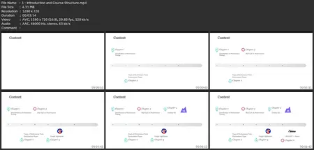 Performance Testing With Ai | Jmeter | Lighthouse | K6