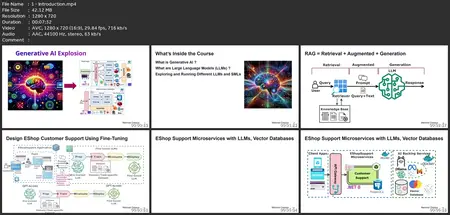 Generative Ai Architectures With Llm, Prompt, Rag, Vector Db