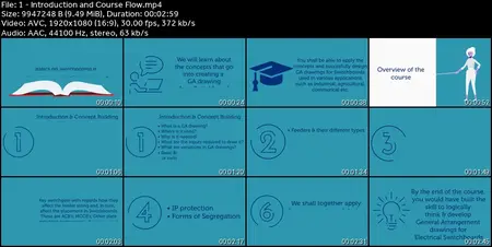 Basics on Switchboards & their General Arrangement drawings