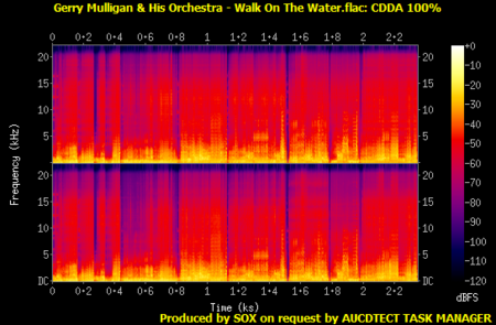 Gerry Mulligan & His Orchestra - Walk On The Water (1980)
