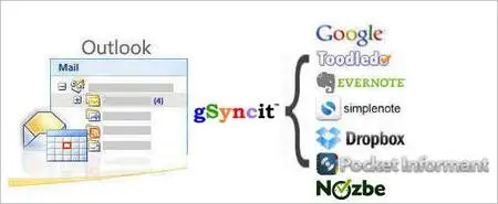 gSyncit 4.2.268 (x86/x64)