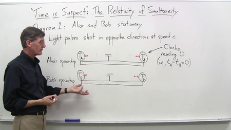 Coursera - Understanding Einstein: The Special Theory of Relativity