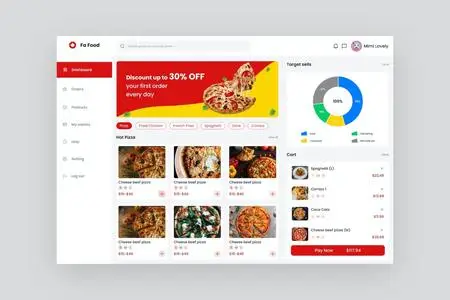 Fastfood Sales Dashboard
