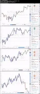 Make Money Predicting the Market with Patterns!