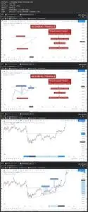 Technical Analysis Mastery: Stock Trading, Forex , Investing